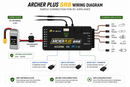 FrSky ACCESS Archer Plus SR8 Stabilized Receiver with 8 Channel Ports 03020113