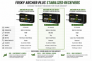FrSky ACCESS Archer Plus SR10+ Stabilized Receiver with 10 Channel Ports 03020109
